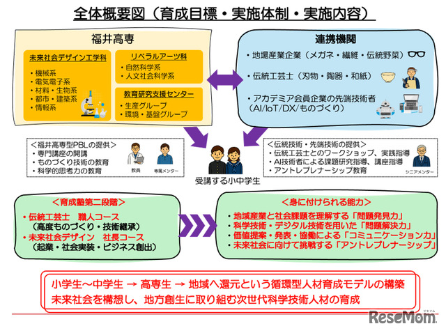 大学や高専で小中高生が探究活動…未来の科学技術人材を育成「STELLAプログラム」北海道・東北・北陸エリアまとめ
