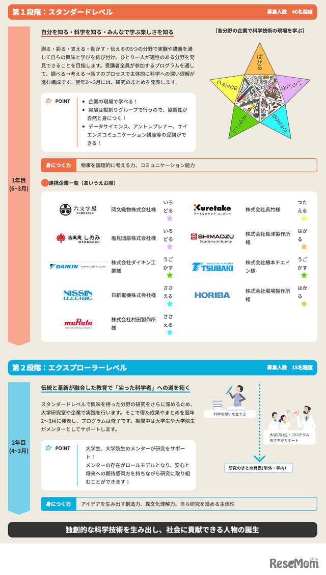 学校法人同志社「同志社ジュニア・クリエイティブ科学アカデミー」
