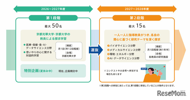 京都光華大学「次世代科学者育成プログラム」