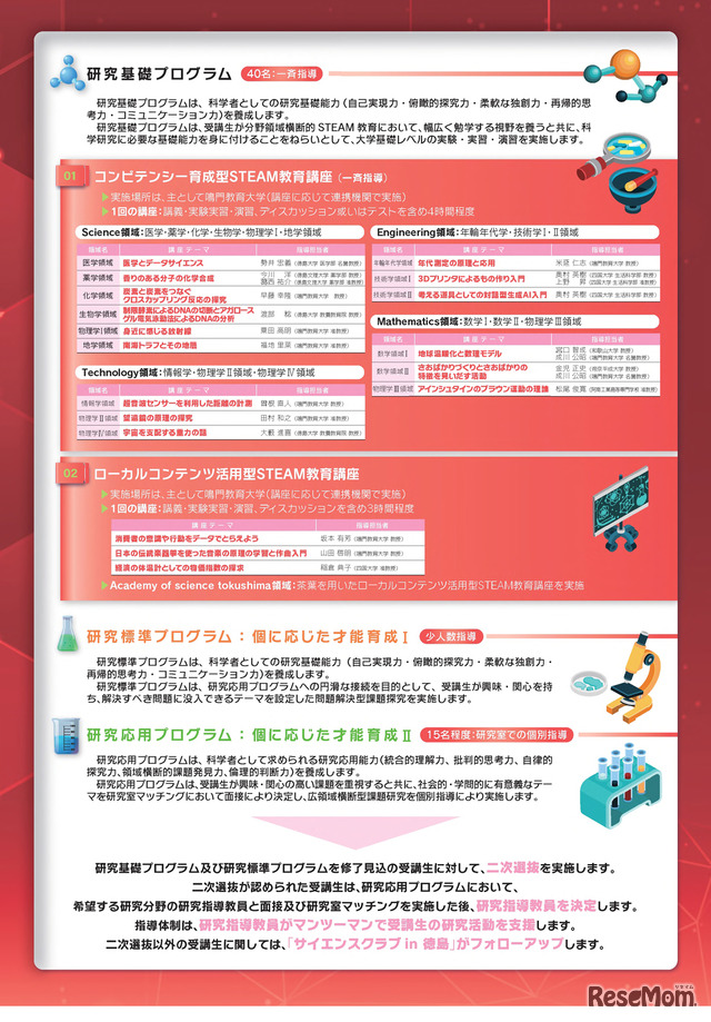 鳴門教育大学「鳴門教育大学次世代科学者発掘・養成講座」