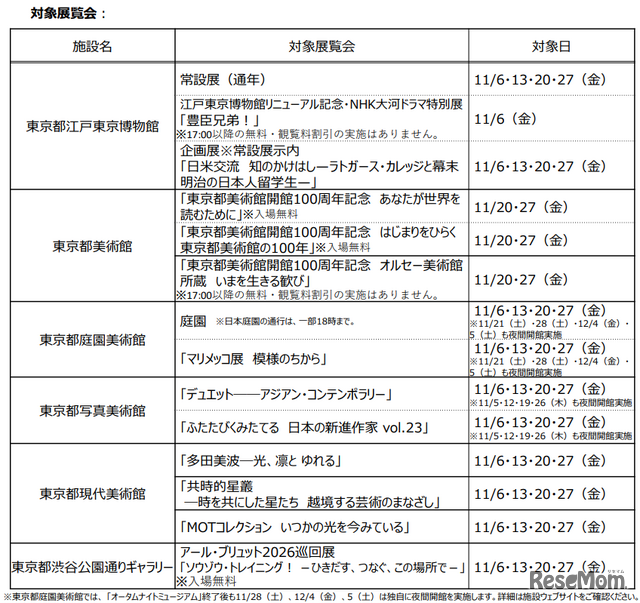 オータムナイトミュージアム２０２６