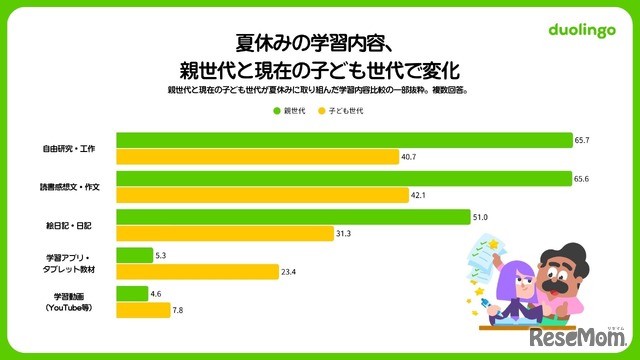小中学生 夏休みの学習調査2026