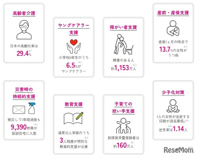 ケア現場の課題例