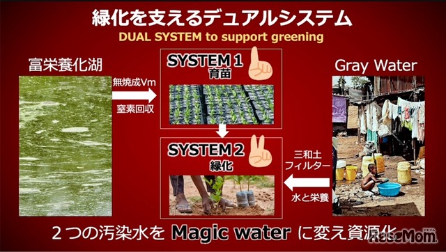 2025年度大賞作品「緑化を支えるデュアルシステムの開発」栽培環境班