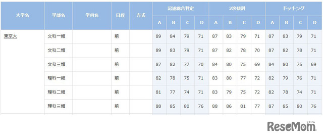 東京大学