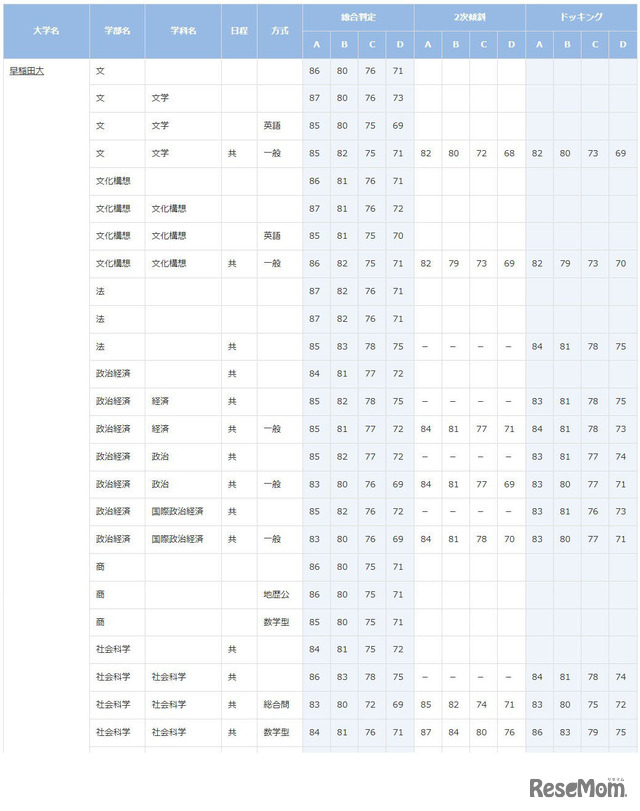 早稲田大学