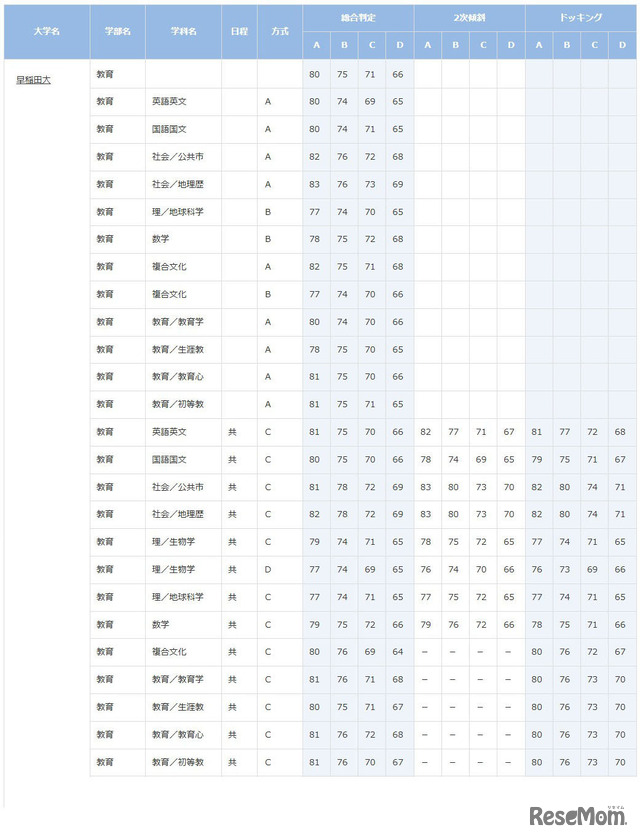 早稲田大学