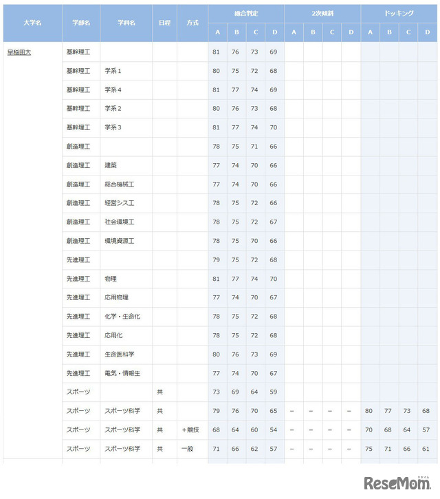 早稲田大学