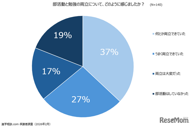 「部活と勉強の両立は？」