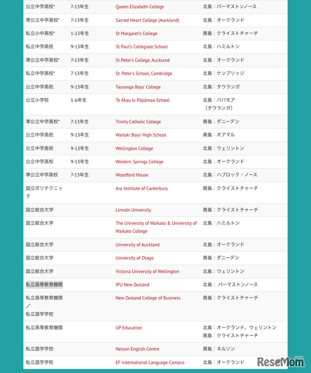 参加校一覧（8月3日現在の参加予定校）
