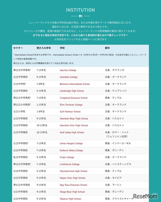参加校一覧（8月3日現在の参加予定校）