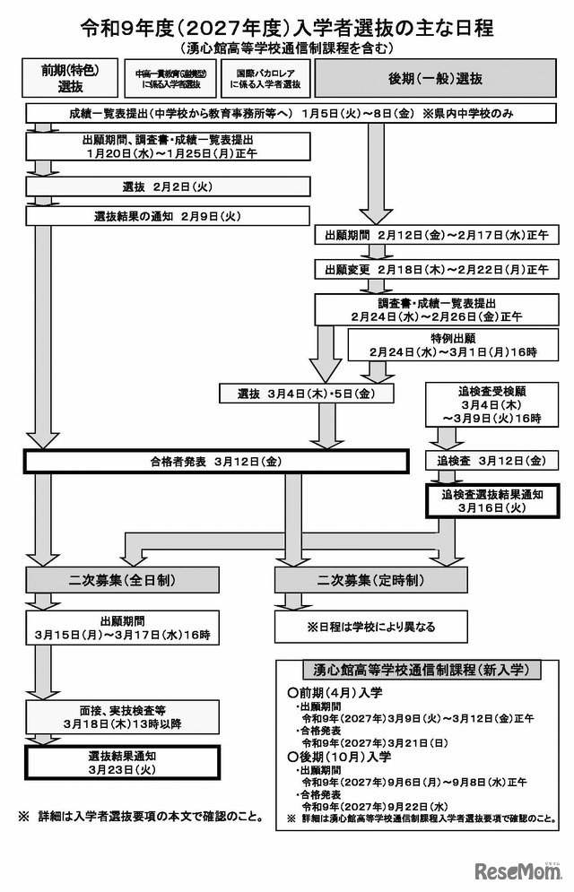 令和9年度（2027年度）入学者選抜のおもな日程