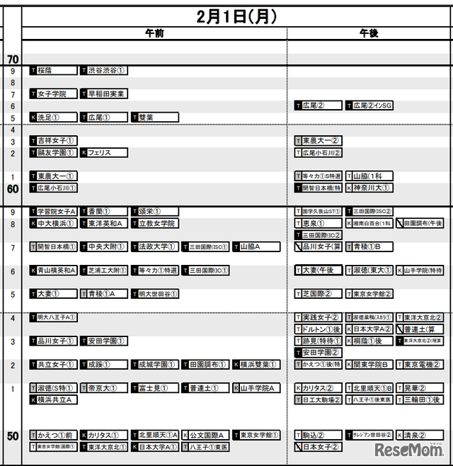 首都圏・女子2月1日