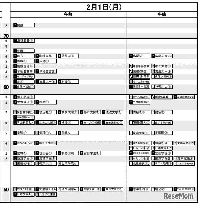 首都圏・男子2月1日