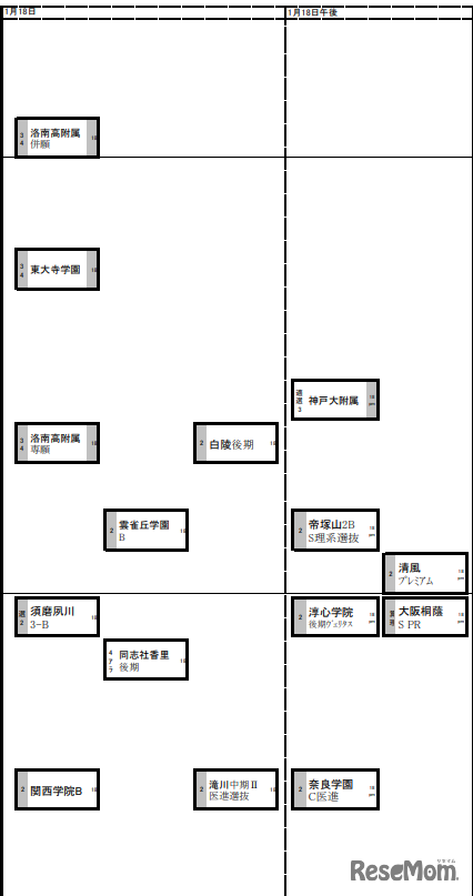 関西・男子1月18日
