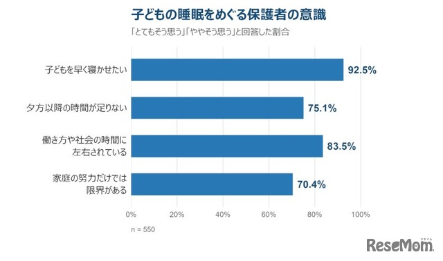 子供の実際の就寝時間