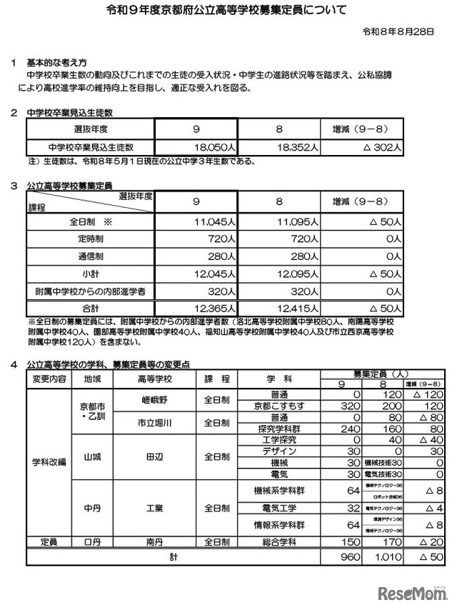 令和9年度京都府公立高等学校入学者選抜の募集定員など