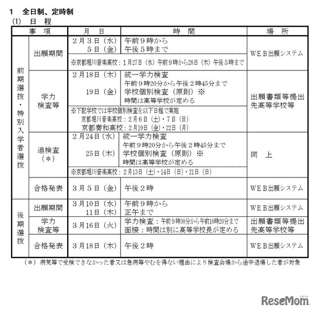 令和9年度京都府公立高等学校入学者選抜の日程