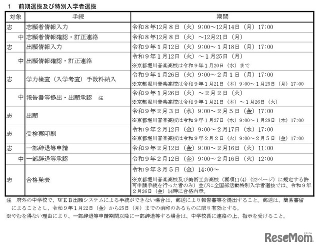 前期選抜の日程詳細