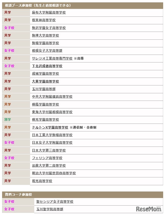 参加校
