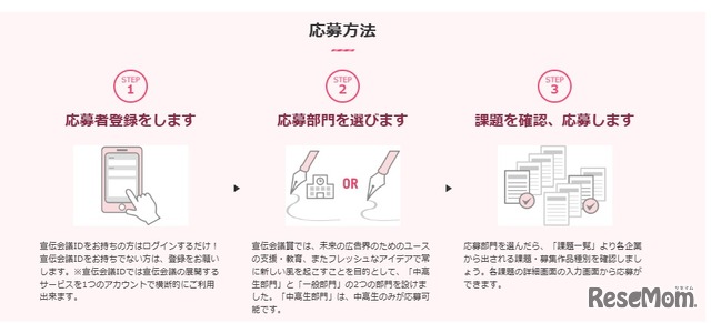 応募方法