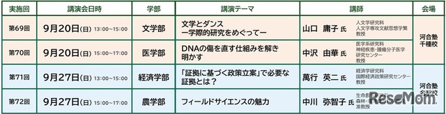 「名大研究室の扉」開催概要