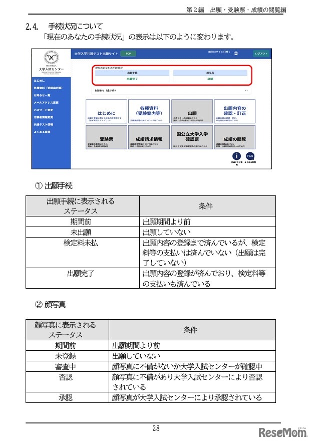 手続状況について