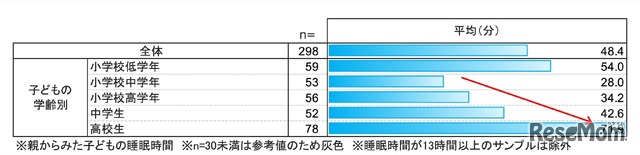 ソーシャルジェットラグ：睡眠負債の代償による「時差ボケ」実態