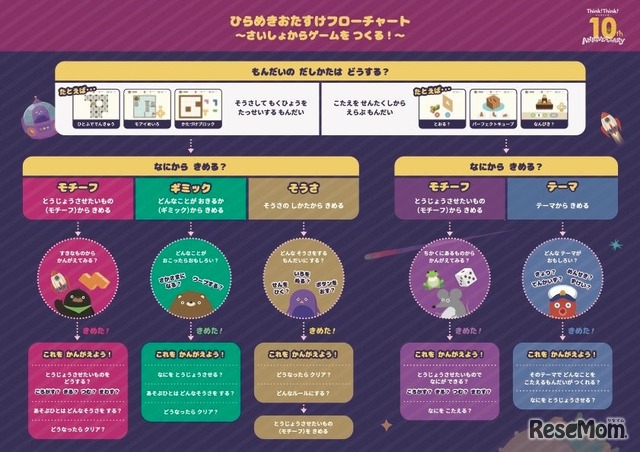 シンクシンク、子供のアイデアをゲーム化…10周年記念コンテスト_画像③