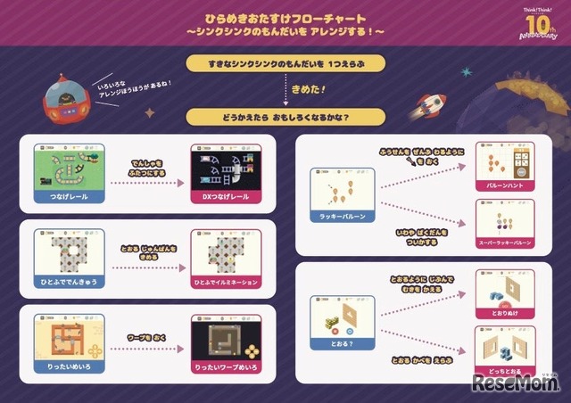 シンクシンク、子供のアイデアをゲーム化…10周年記念コンテスト_画像④