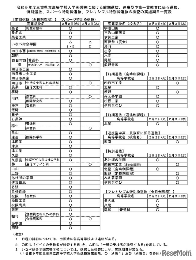 令和9年度三重県立高等学校入学者選抜における前期選抜などの検査の実施期日一覧表