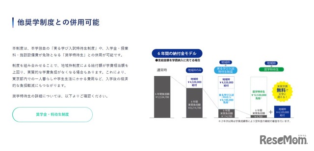他奨学制度との併用可能