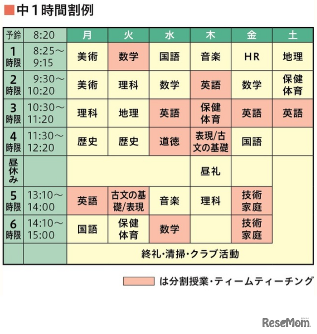 中学1年生の時間割の例