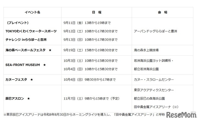 イベント一覧