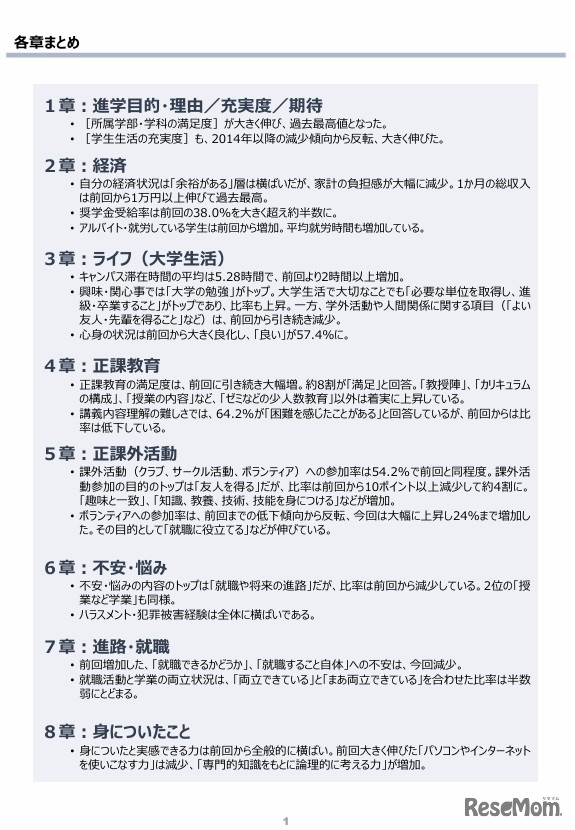 各章まとめ