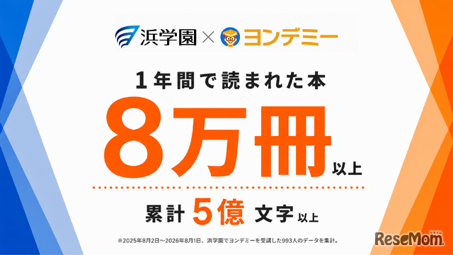 ヨンデミー導入後、浜学園で1年間に読まれた冊数