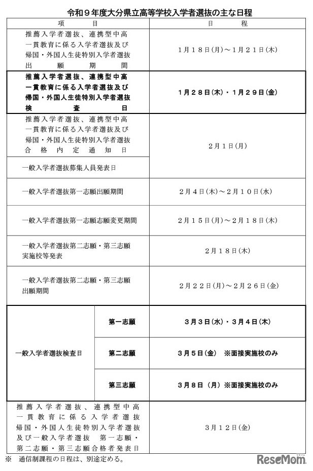 令和9年度大分県立高等学校入学者選抜のおもな日程