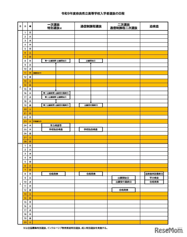 令和9年度奈良県立高等学校入学者選抜の日程