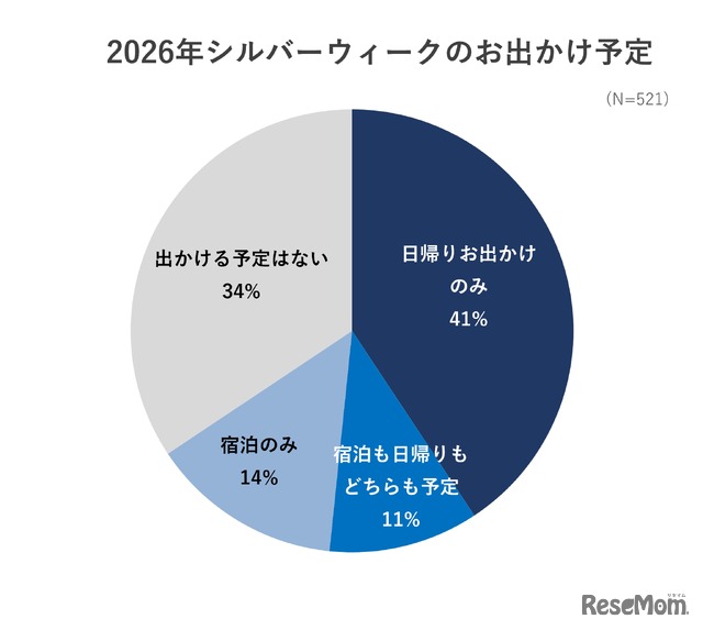 2026年シルバーウィークお出かけ予定