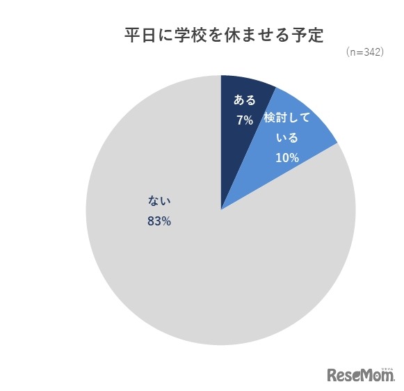 平日に学校を休ませる予定