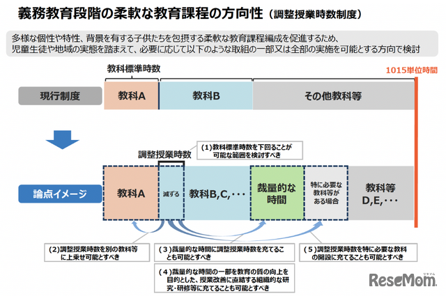 「いつ・どこで・誰と・何を学ぶか」といった要素が重要になると指摘