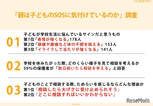 親は子供のSOSに気付けているのか