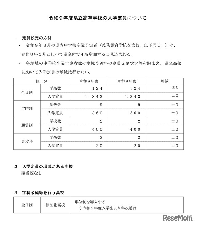 令和9年度 県立高等学校 入学定員