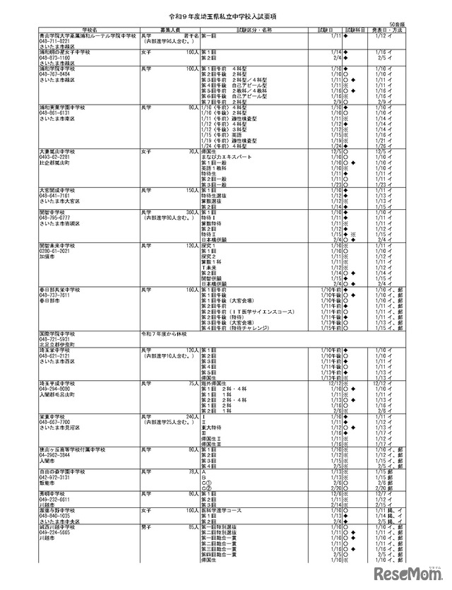 令和9年度埼玉県私立中学校入試要項