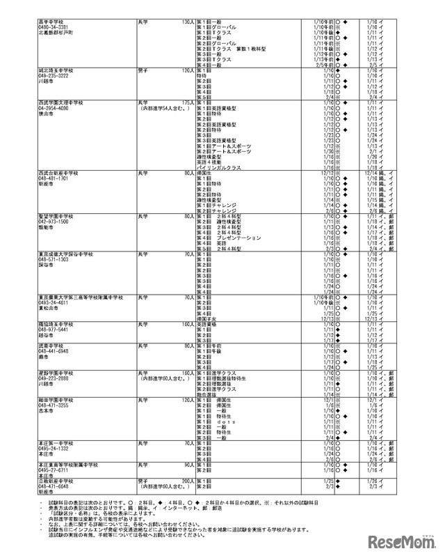 令和9年度埼玉県私立中学校入試要項