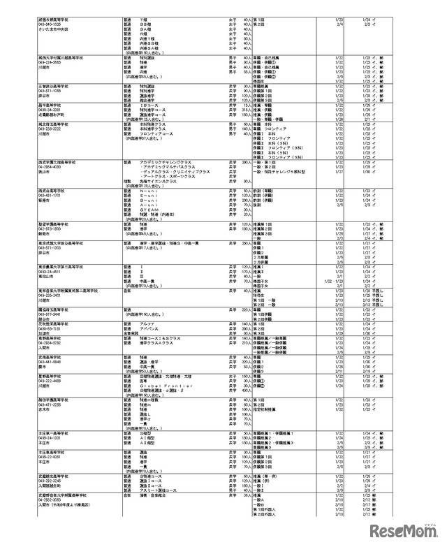 令和9年度埼玉県私立高等学校入試要項