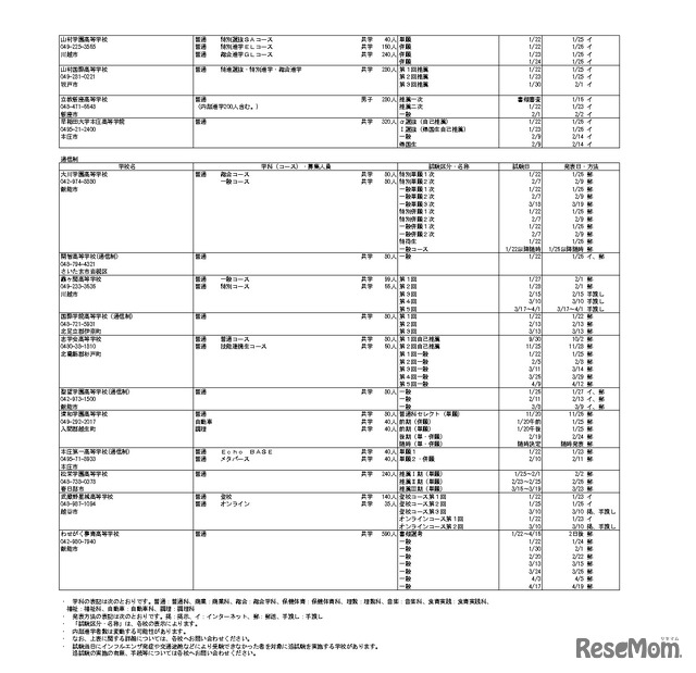 令和9年度埼玉県私立高等学校入試要項