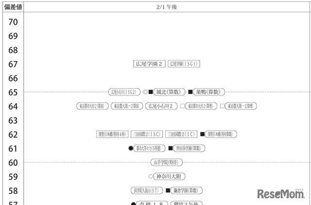 男子2月1日午後