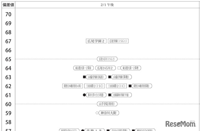 女子2月1日午後