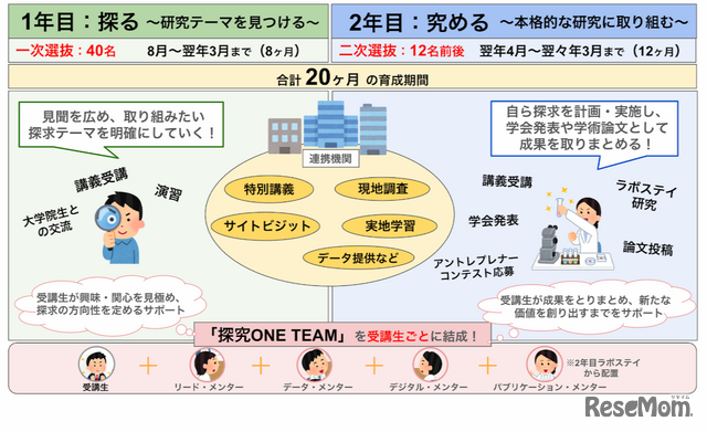 奈良先端科学技術大学院大学「NAIST STELLAプログラム」